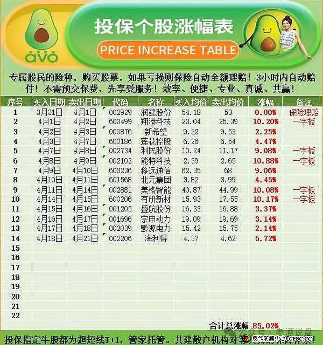 “安我股保”股票跟单资金盘,操盘手林新天圈钱几千万!即将崩盘跑路!(2) “安我股保”股票跟单资金盘,操盘手林新天圈钱几千万!即将崩盘跑路!(2)