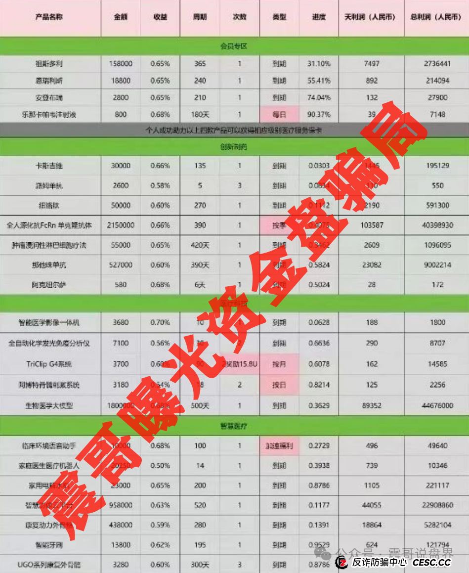 启迪医疗未来音(康启源)真要凉?震哥带你扒开资金盘骗局的画皮!(4) 启迪医疗未来音(康启源)真要凉?震哥带你扒开资金盘骗局的画皮!(4)