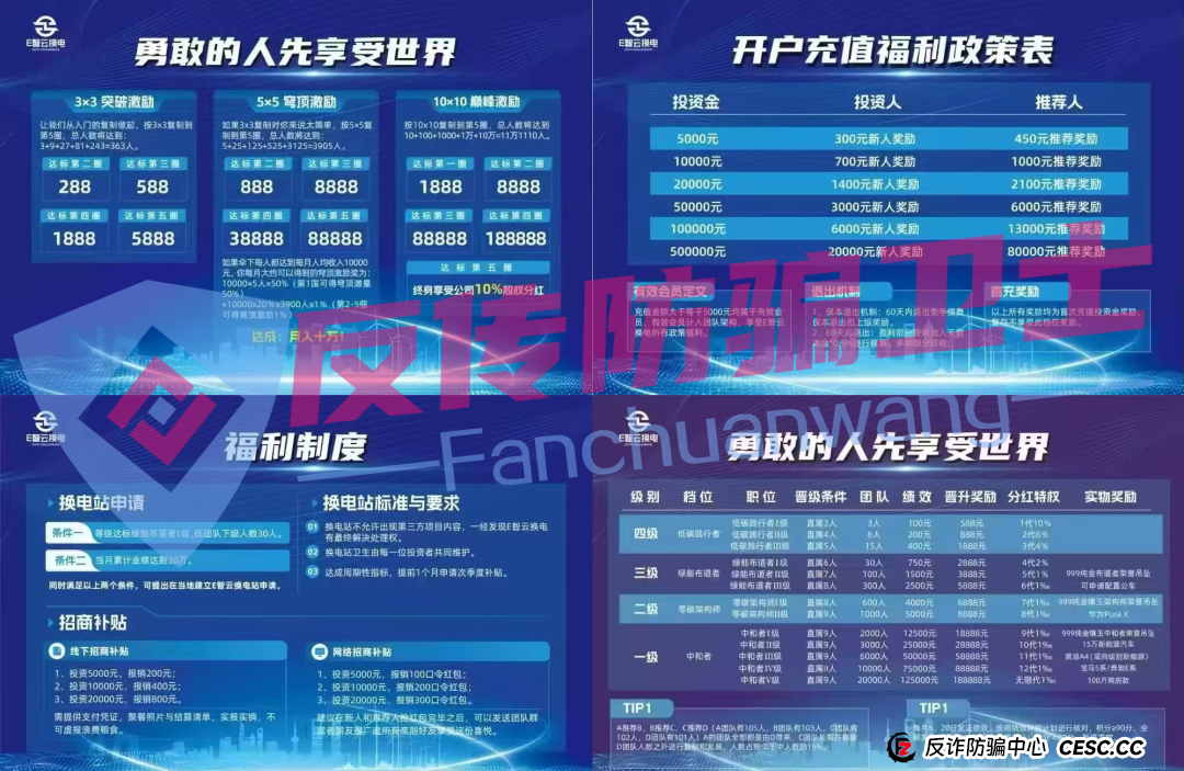 旧的不去新的不来!荣辉资产,BRIGC,AIDAV2,E智云换电,guinness,中巴光伏这11个新项目涉嫌非法集资、传销诈骗,正在掏空你的钱包!(7) 旧的不去新的不来!荣辉资产,BRIGC,AIDAV2,E智云换电,guinness,中巴光伏这11个新项目涉嫌非法集资、传销诈骗,正在掏空你的钱包!(7)