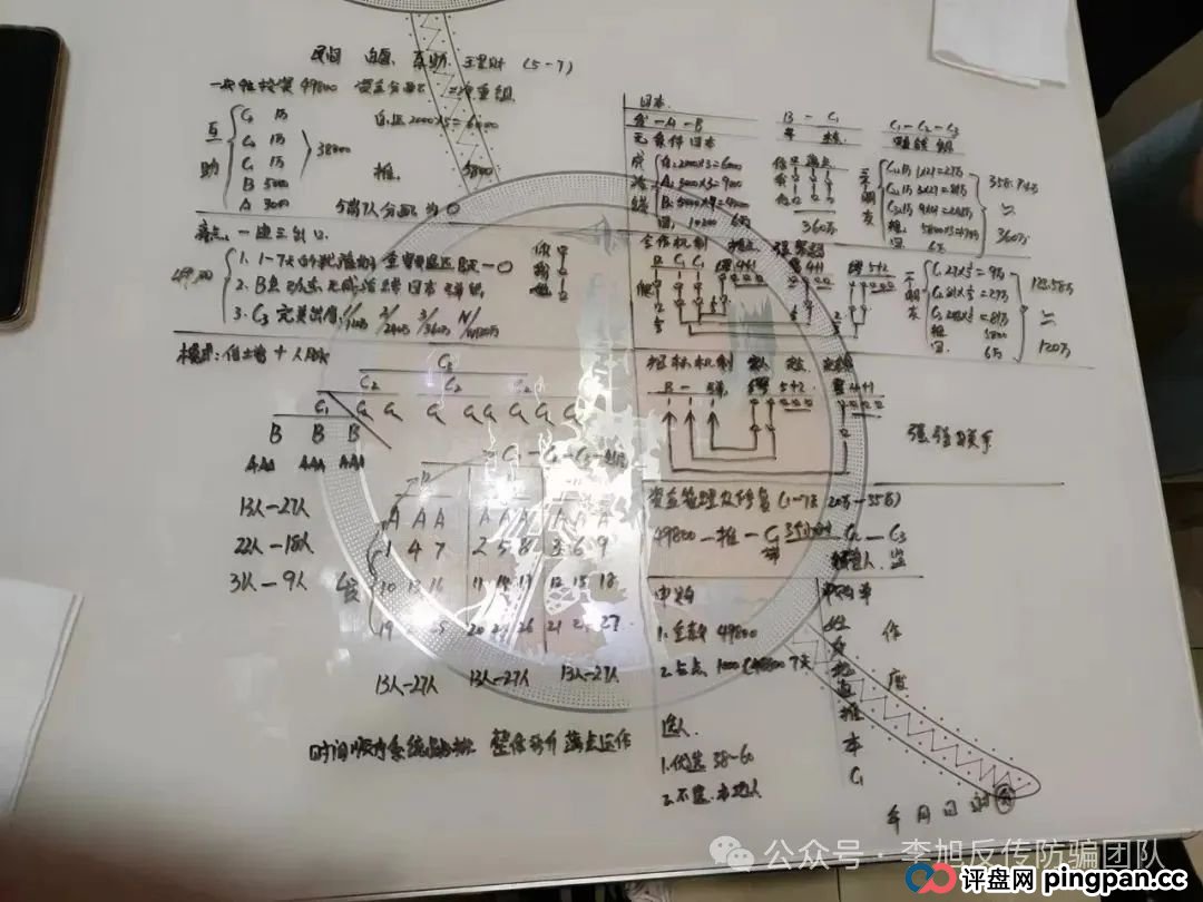 项目更名又继续割韭菜!警惕(TyxGo泰克瑟罗斯,JUNSAN中永国昌,国能,奥拉丁,SKY-2025)这12个项目涉嫌传销、套牌骗局、民族资产解冻、虚假理财诈骗,遇到请远离!(10) 项目更名又继续割韭菜!警惕(TyxGo泰克瑟罗斯,JUNSAN中永国昌,国能,奥拉丁,SKY-2025)这12个项目涉嫌传销、套牌骗局、民族资产解冻、虚假理财诈骗,遇到请远离!(10)