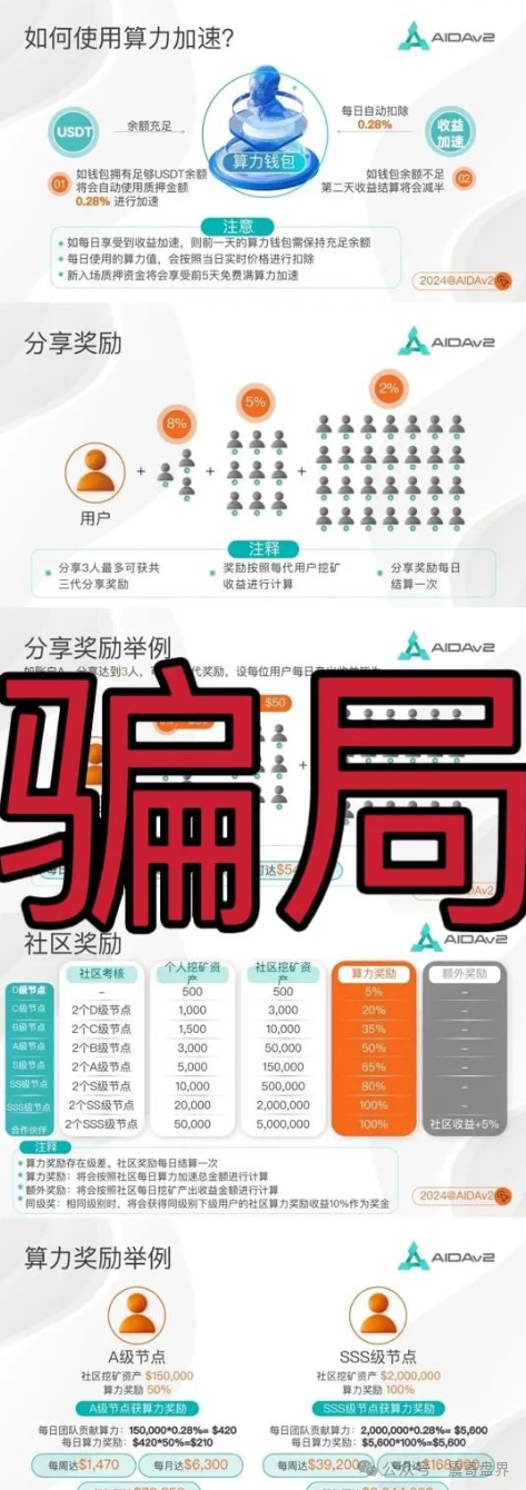 【AIDav2】这破项目又出来骗人了!震哥带你扒皮"挖矿"骗局(2) 【AIDav2】这破项目又出来骗人了!震哥带你扒皮"挖矿"骗局(2)