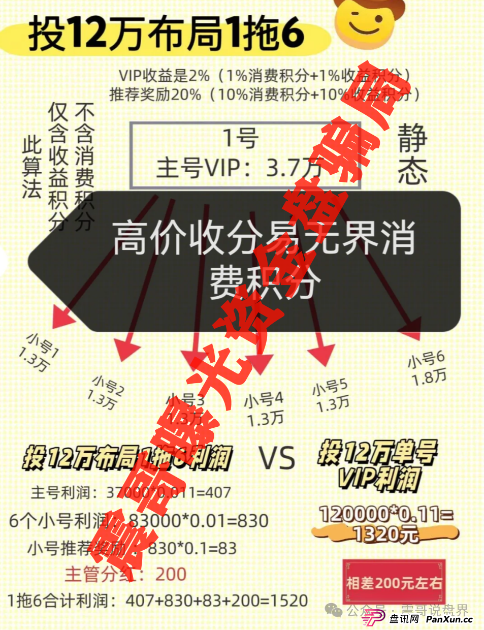【独家起底】"易无界"资金盘黑幕:震哥带你扒皮这个3亿骗局(3) 【独家起底】"易无界"资金盘黑幕:震哥带你扒皮这个3亿骗局(3)