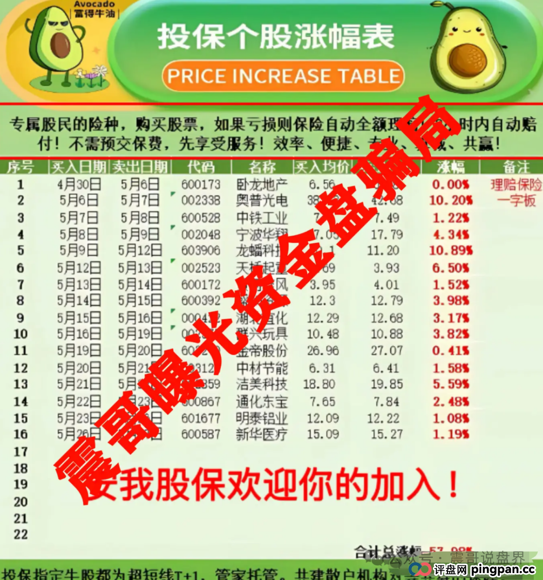 安我股保骗局大起底:震哥手撕上海过亿资金盘(3) 安我股保骗局大起底:震哥手撕上海过亿资金盘(3)