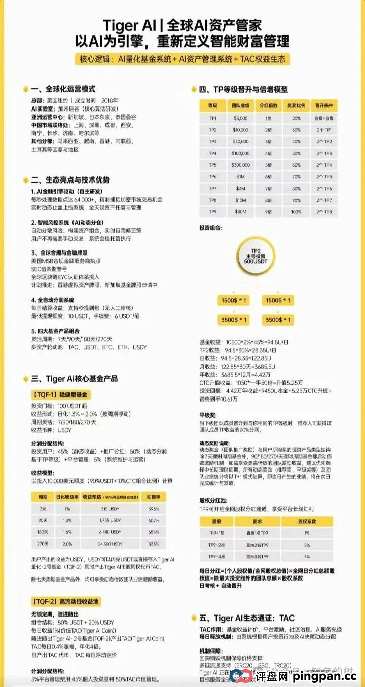 深度预警!天体交易所收割后!新开老虎AI(Tiger AI)准备再次收割!!(1) 深度预警!天体交易所收割后!新开老虎AI(Tiger AI)准备再次收割!!(1)