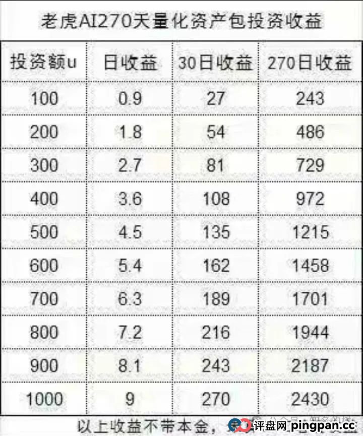 深度预警!天体交易所收割后!新开老虎AI(Tiger AI)准备再次收割!!(2) 深度预警!天体交易所收割后!新开老虎AI(Tiger AI)准备再次收割!!(2)