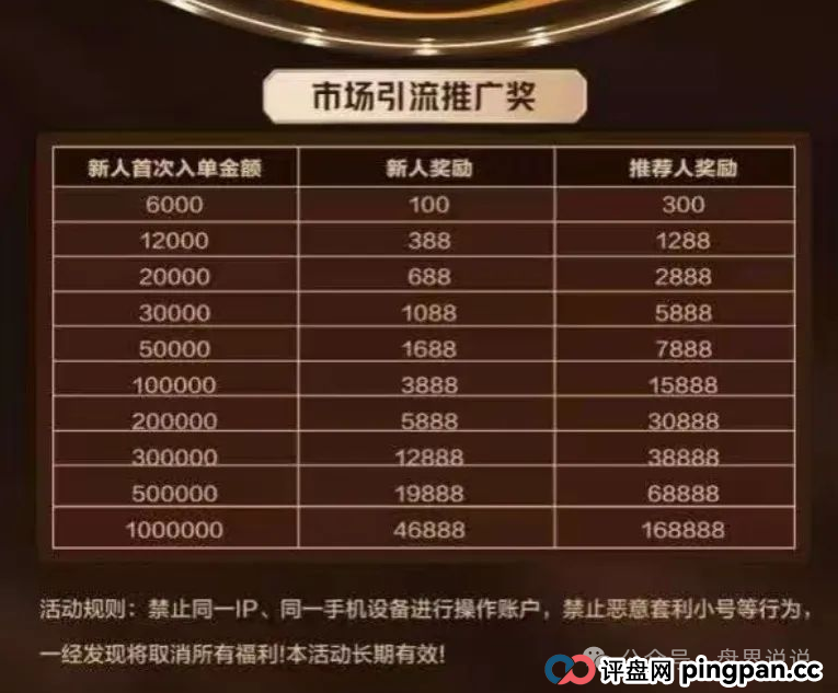 高度预警:【亚盟联盈】期货带单类资金盘骗局曝光,泡沫过大即将崩盘跑路。(1) 高度预警:【亚盟联盈】期货带单类资金盘骗局曝光,泡沫过大即将崩盘跑路。(1)