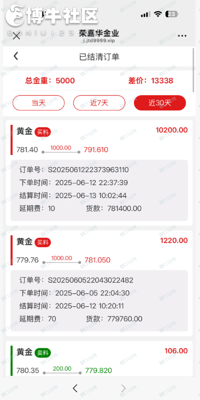黄金预定价被骗,数字都是空数字。(1) 黄金预定价被骗,数字都是空数字。(1)