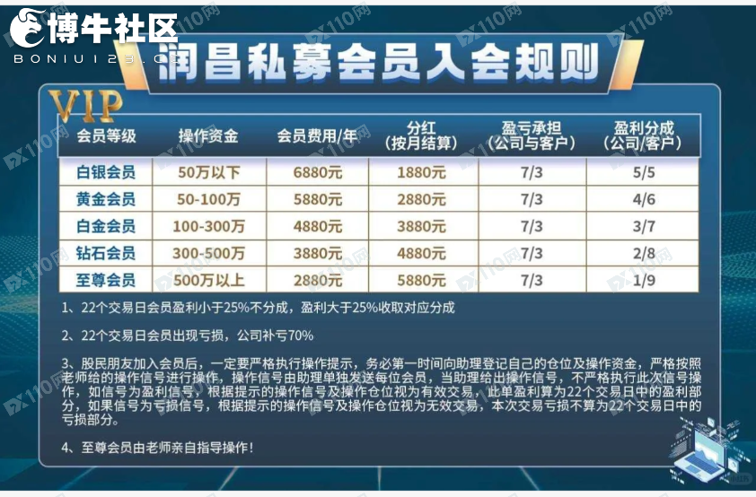 打着润昌私募的名义进行诈骗(杀猪盘)(2) 打着润昌私募的名义进行诈骗(杀猪盘)(2)
