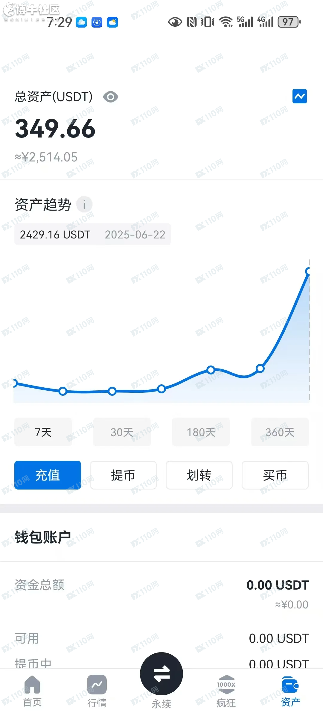 迪普洛T-pro野鸡平台只能冲不能提(4) 迪普洛T-pro野鸡平台只能冲不能提(4)