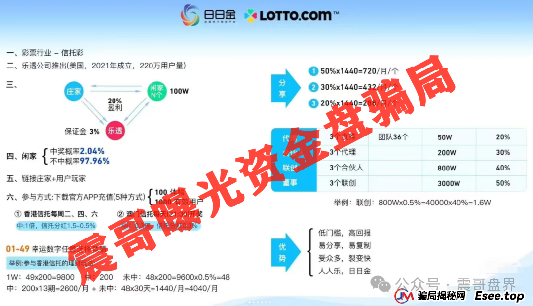 震哥带你扒皮“日日金”:这场高收益骗局是怎么割韭菜的?(2) 震哥带你扒皮“日日金”:这场高收益骗局是怎么割韭菜的?(2)