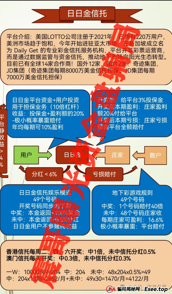 震哥带你扒皮“日日金”:这场高收益骗局是怎么割韭菜的?(3) 震哥带你扒皮“日日金”:这场高收益骗局是怎么割韭菜的?(3)
