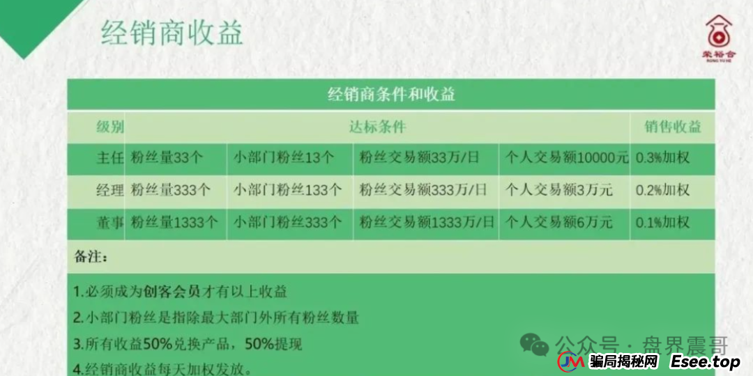 树拍易购崩盘:同类模式的荣裕合资金盘骗局,已经开始崩盘倒计时(2) 树拍易购崩盘:同类模式的荣裕合资金盘骗局,已经开始崩盘倒计时(2)