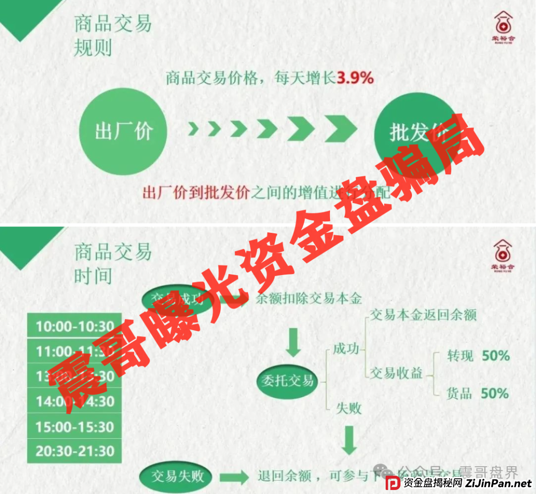 荣裕合崩盘倒计时!警方已介入,日息1%的骗局正在收割你的血汗钱!(2) 荣裕合崩盘倒计时!警方已介入,日息1%的骗局正在收割你的血汗钱!(2)