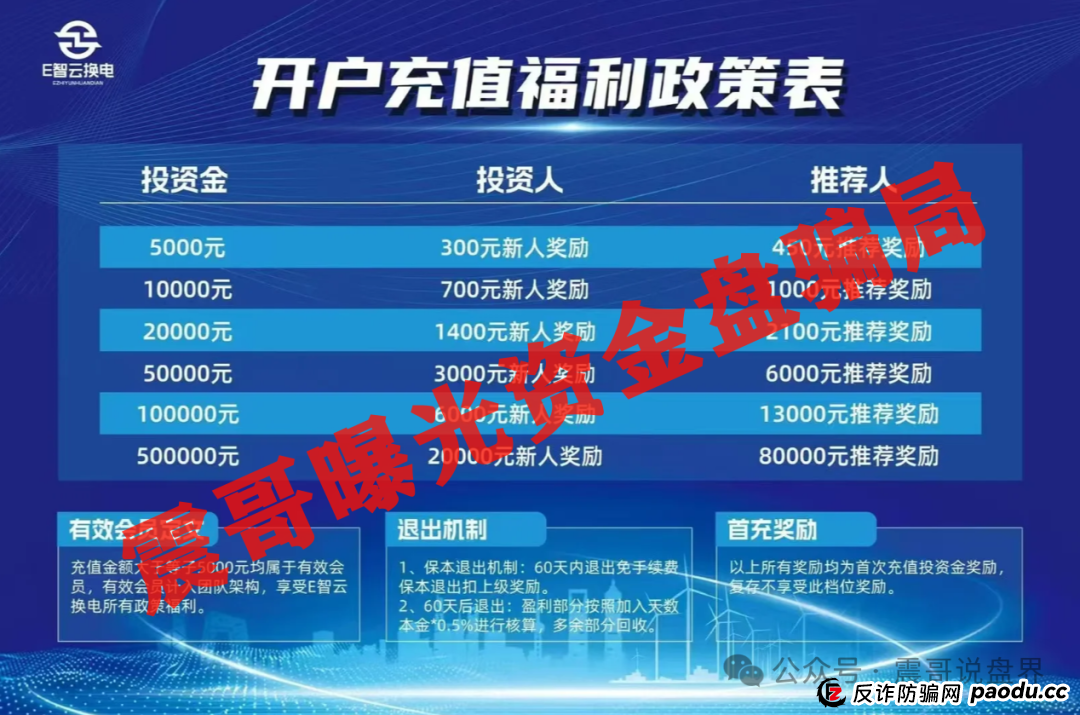 E智云换电:披着新能源外衣的韭菜收割机,震哥带你拆穿套路(3) E智云换电:披着新能源外衣的韭菜收割机,震哥带你拆穿套路(3)