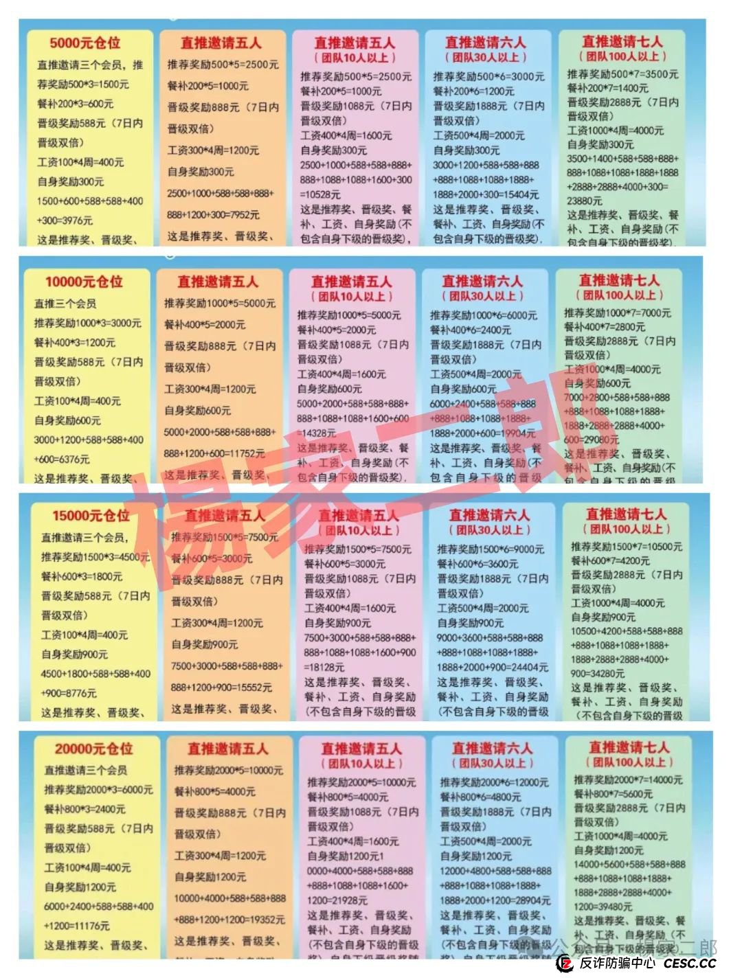 紧急预警!所有承诺“中巴光伏高回报”的,都是盯上你养老钱的镰刀!(3) 紧急预警!所有承诺“中巴光伏高回报”的,都是盯上你养老钱的镰刀!(3)