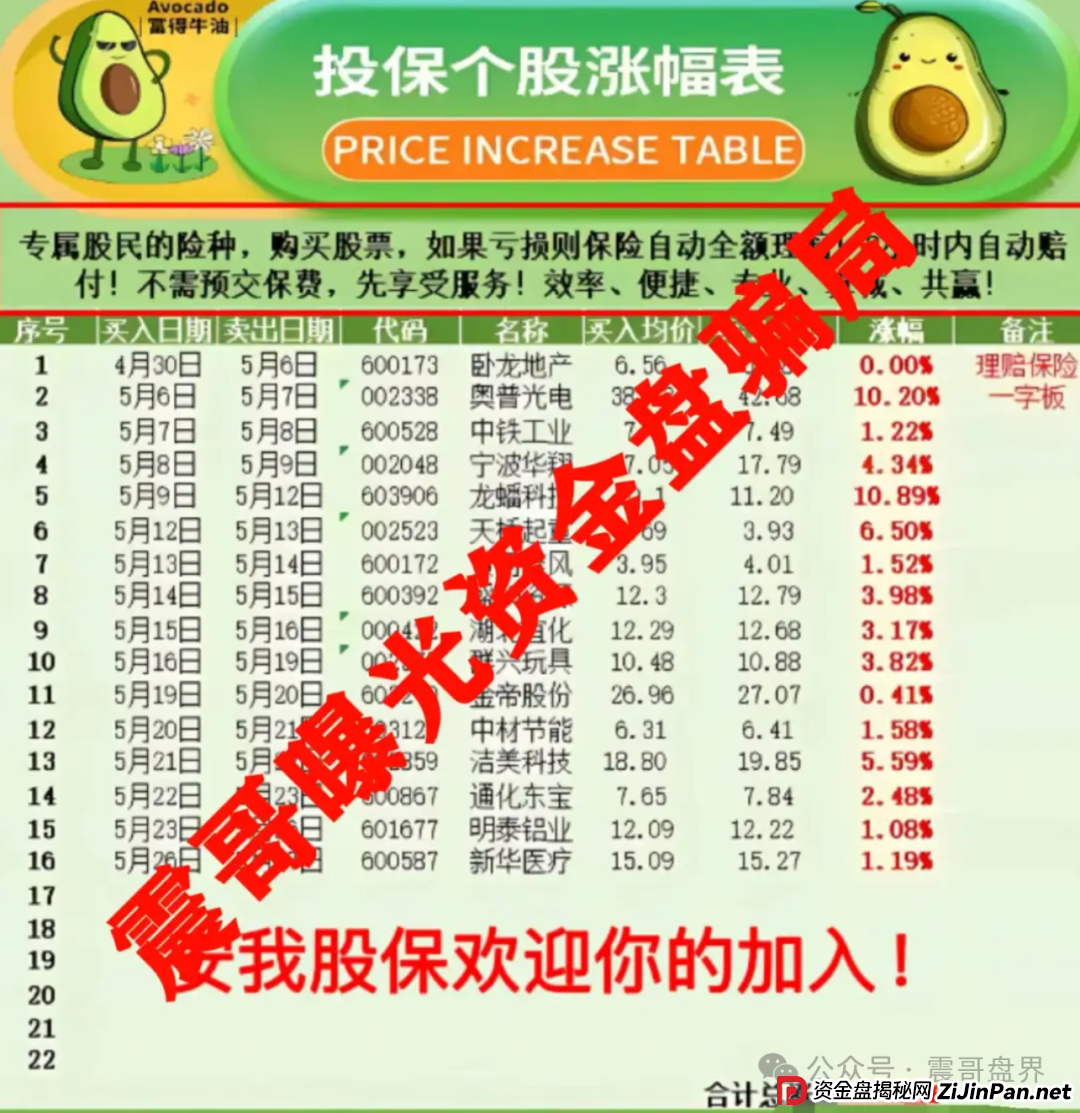 安我股保资金盘骗局已经单割会员,操盘手圈钱过亿,即将跑路(3) 安我股保资金盘骗局已经单割会员,操盘手圈钱过亿,即将跑路(3)
