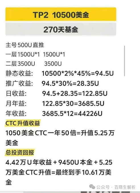 天体交易所崩盘,100万人被血洗,俞凌雄联合宝二爷开盘老虎ai准备再次收割!(4) 天体交易所崩盘,100万人被血洗,俞凌雄联合宝二爷开盘老虎ai准备再次收割!(4)