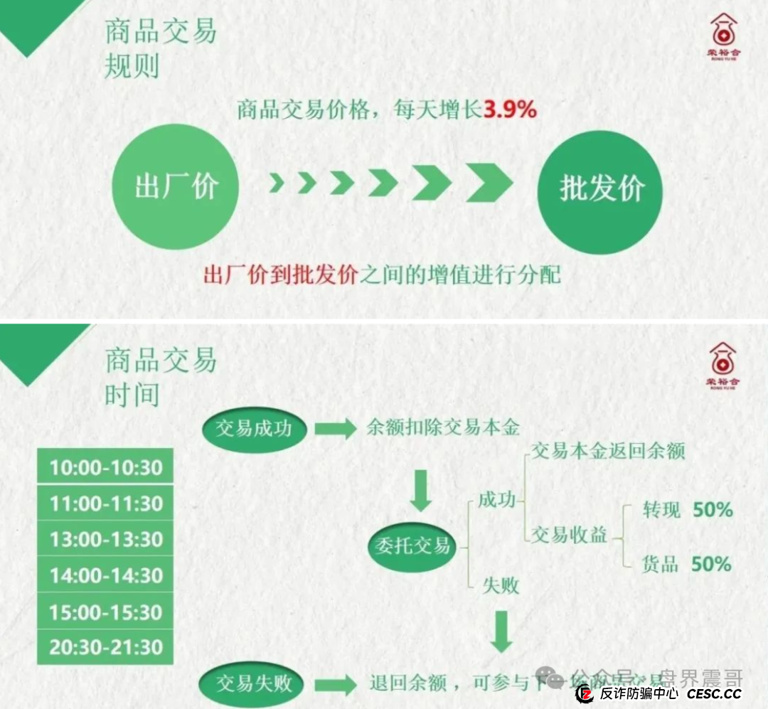 竞拍盘大崩盘:同类模式的荣裕合资金盘骗局,已经开始崩盘倒计时(2) 竞拍盘大崩盘:同类模式的荣裕合资金盘骗局,已经开始崩盘倒计时(2)