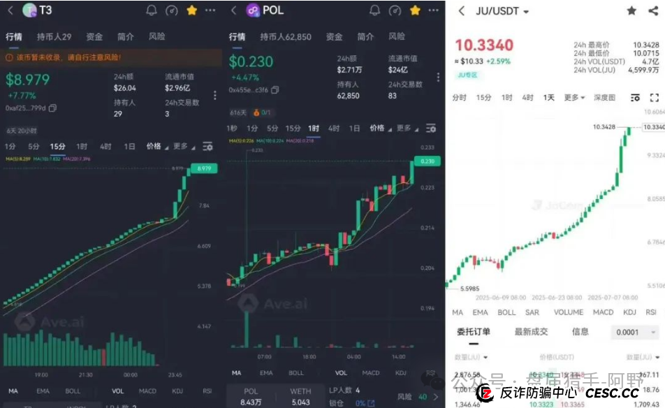聚币交易所的死循环:崩盘在即,再不离场就真晚了(2) 聚币交易所的死循环:崩盘在即,再不离场就真晚了(2)