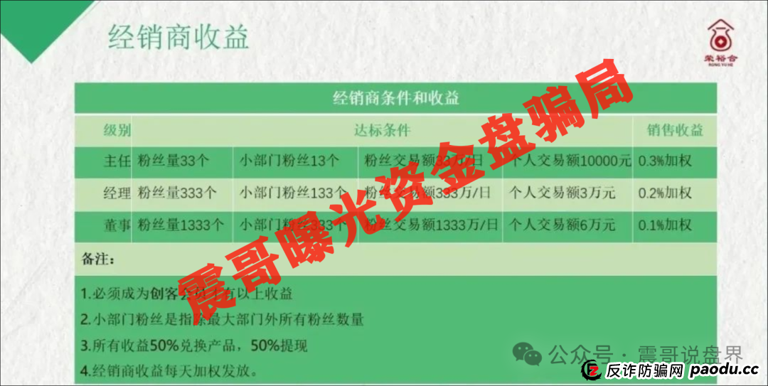 荣裕合和百亿骗局鑫慷嘉有哪些共同之处,会不会崩盘?(3) 荣裕合和百亿骗局鑫慷嘉有哪些共同之处,会不会崩盘?(3)