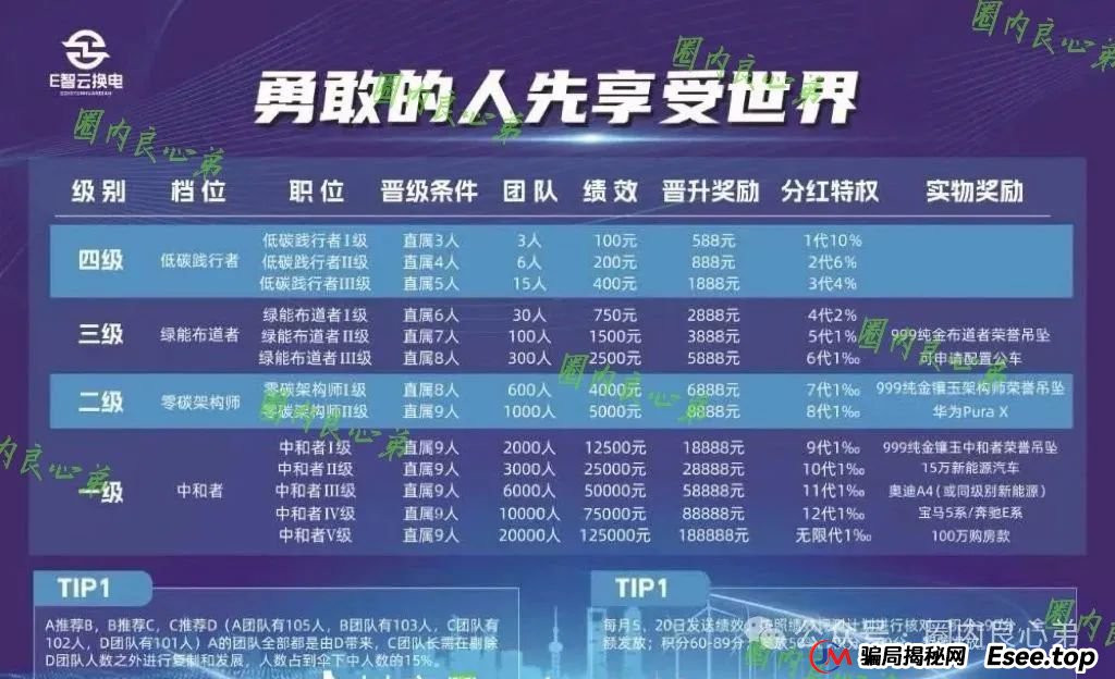 新能源外衣下,E智云换电骗局包装,注意警惕。(3) 新能源外衣下,E智云换电骗局包装,注意警惕。(3)