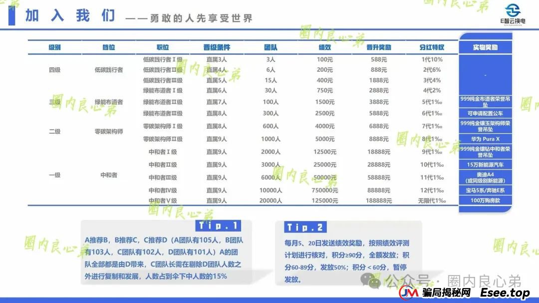新能源外衣下,E智云换电骗局包装,注意警惕。(4) 新能源外衣下,E智云换电骗局包装,注意警惕。(4)