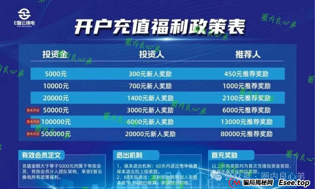 新能源外衣下,E智云换电骗局包装,注意警惕。(2) 新能源外衣下,E智云换电骗局包装,注意警惕。(2)