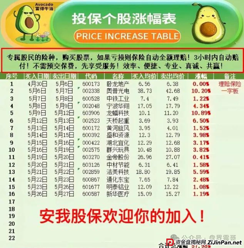 安我股保这股票盘到底啥来头?震哥带你扒开跟单骗局画皮!(3) 安我股保这股票盘到底啥来头?震哥带你扒开跟单骗局画皮!(3)