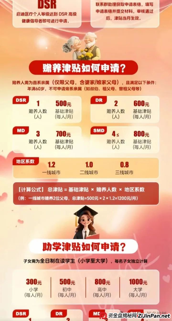 警惕“启迪医疗未来音”骗局!虚假医疗投资实为非法集资(4) 警惕“启迪医疗未来音”骗局!虚假医疗投资实为非法集资(4)