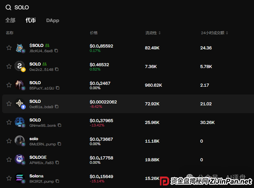 SOLO项目骗局揭秘:智能合约资金盘骗局,短命盘无疑,小心被单割!(2) SOLO项目骗局揭秘:智能合约资金盘骗局,短命盘无疑,小心被单割!(2)