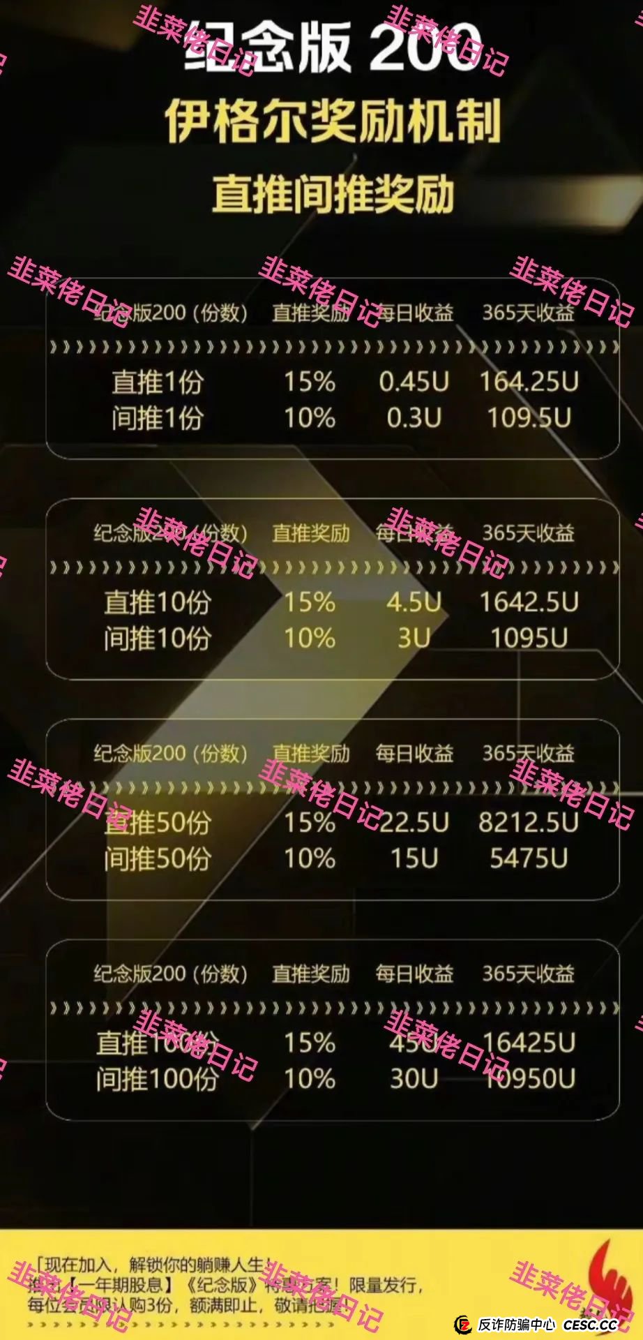 7月8日曝光:最新资金盘项目骗局,Polygon6D,巢音世代,伊格尔矿业等诈骗项目随时可能卷钱跑路!(5) 7月8日曝光:最新资金盘项目骗局,Polygon6D,巢音世代,伊格尔矿业等诈骗项目随时可能卷钱跑路!(5)