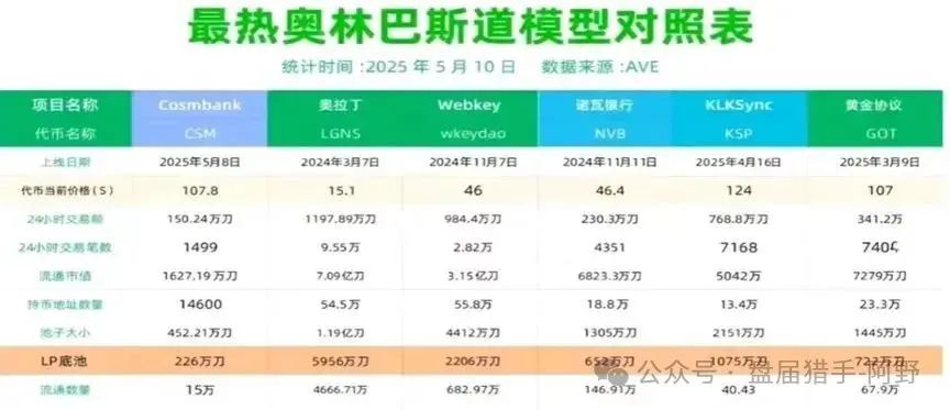 警惕!AKAS阿卡西,又一个奥林巴斯DAO式金融陷阱! (2) 警惕!AKAS阿卡西,又一个奥林巴斯DAO式金融陷阱! (2)