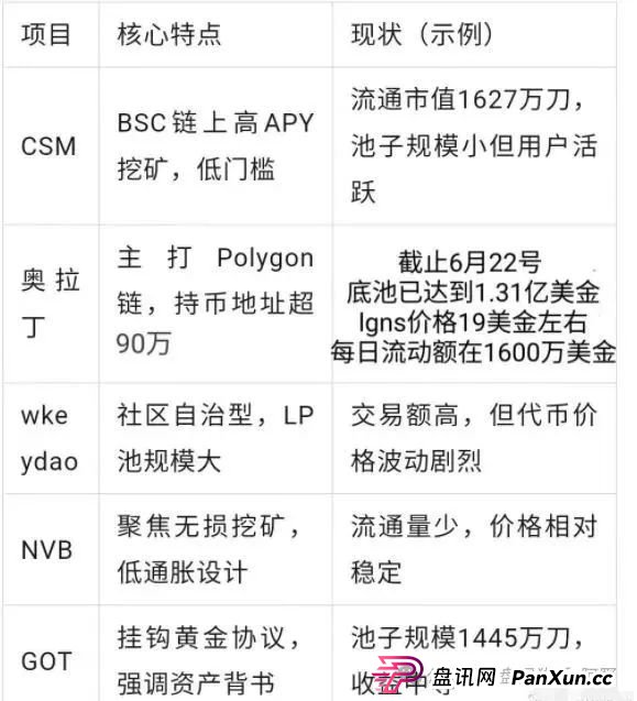 警惕!AKAS阿卡西,又一个奥林巴斯DAO式金融陷阱! (5) 警惕!AKAS阿卡西,又一个奥林巴斯DAO式金融陷阱! (5)