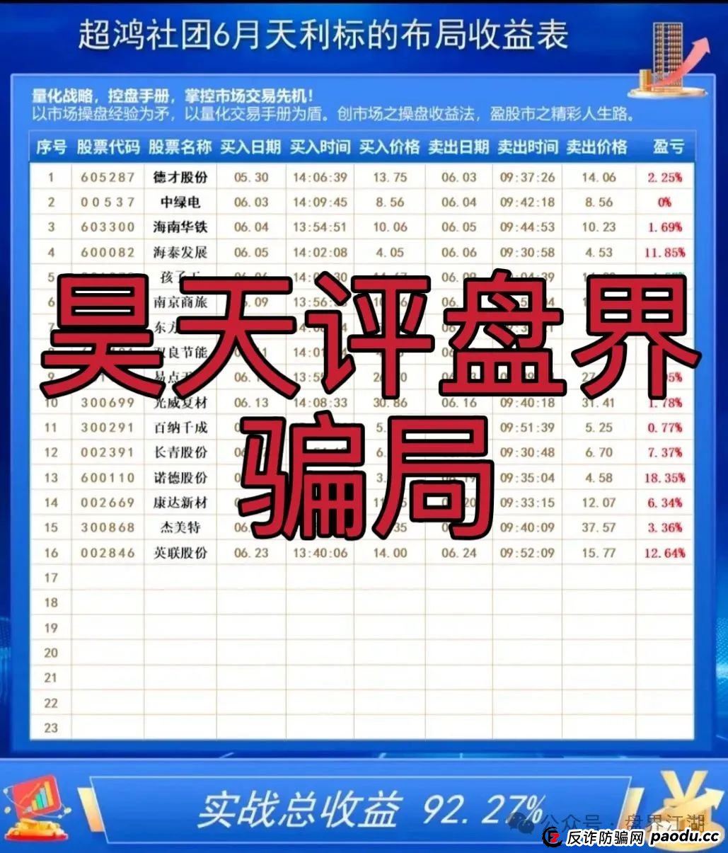 【天利汇通】超鸿社团带单跟单类资金盘骗局,操盘手蒋超,月收益高达92%,实名举报四川超鸿社企业管理有限公司进行非法集资,高度预警,即将崩盘(5) 【天利汇通】超鸿社团带单跟单类资金盘骗局,操盘手蒋超,月收益高达92%,实名举报四川超鸿社企业管理有限公司进行非法集资,高度预警,即将崩盘(5)