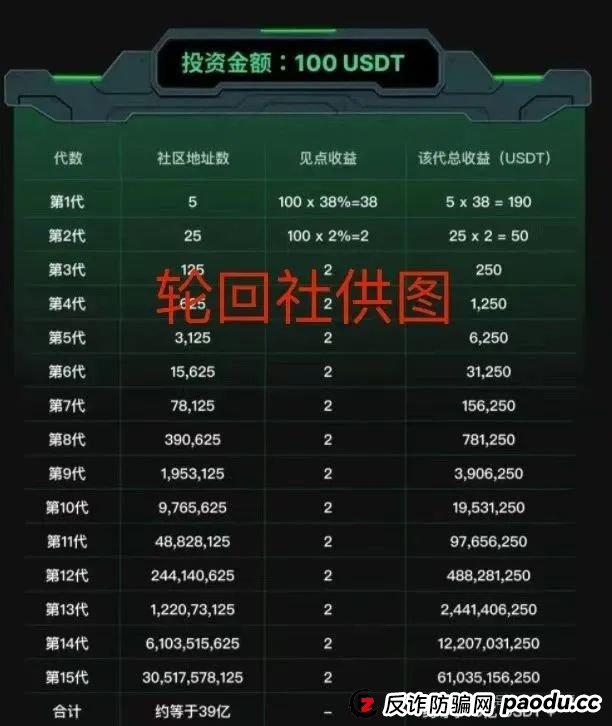 【SOLO 】警惕!项目智能合约资金盘,短命收割套路曝光(4) 【SOLO 】警惕!项目智能合约资金盘,短命收割套路曝光(4)