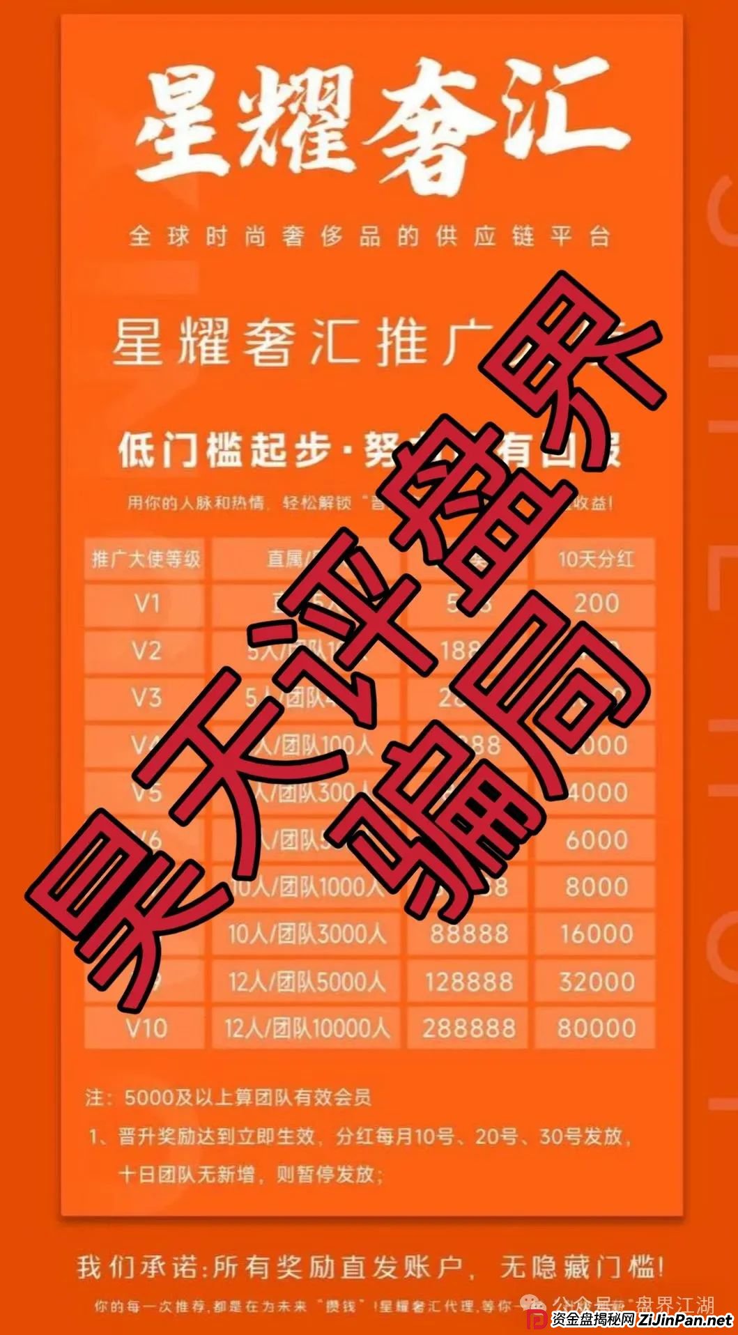 星耀奢汇又一个分红类资金盘骗局,典型的一轮圈韭菜盘,看见一定要远离!(2) 星耀奢汇又一个分红类资金盘骗局,典型的一轮圈韭菜盘,看见一定要远离!(2)