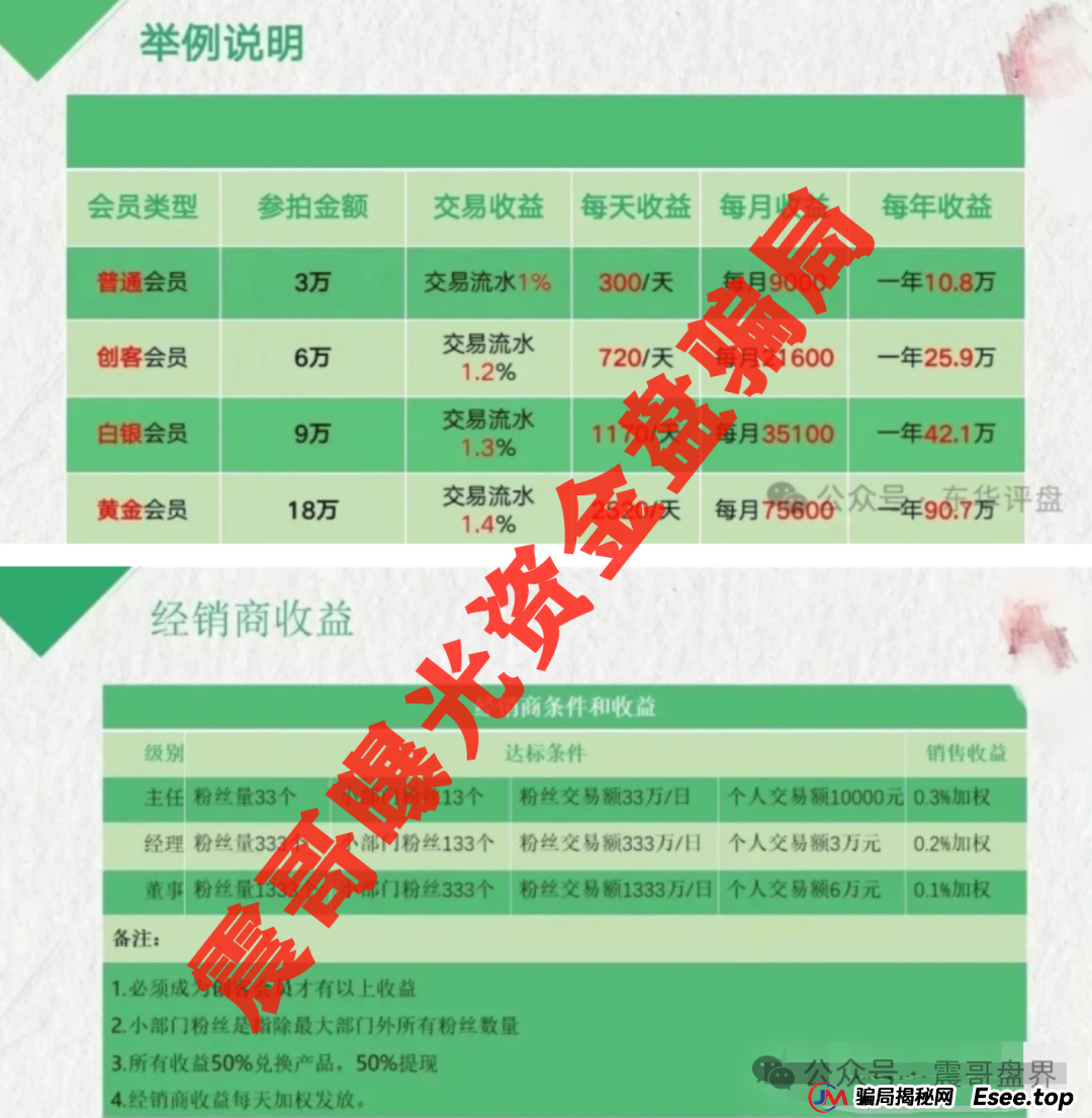 荣裕合:又一个披着数字外衣的资金盘,震哥带你扒皮!(3) 荣裕合:又一个披着数字外衣的资金盘,震哥带你扒皮!(3)
