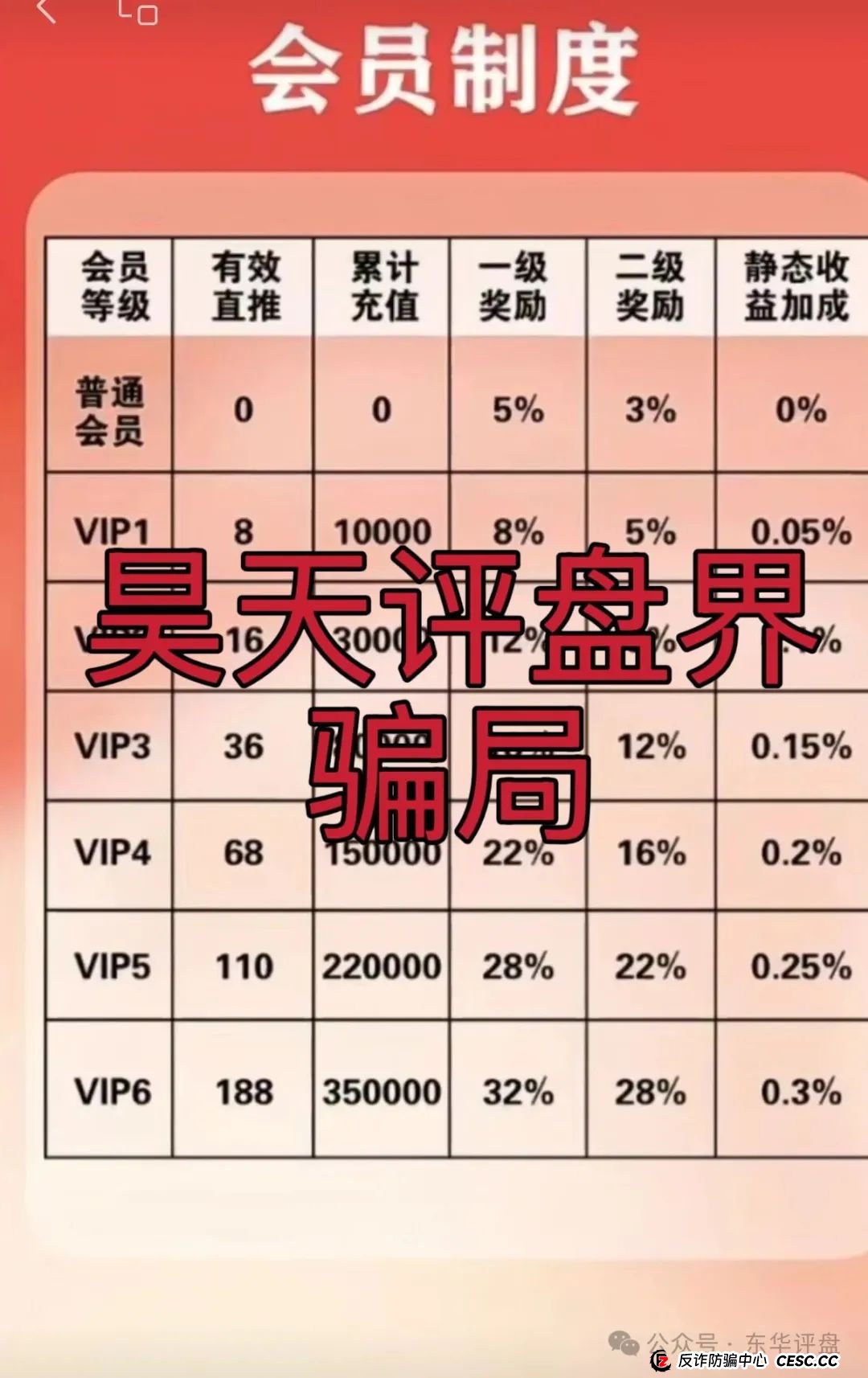 富达管家是正规平台吗安全吗？【富达管家】冒充正规公司的资金盘骗局，目前已经开始单割，即将崩盘！(4)