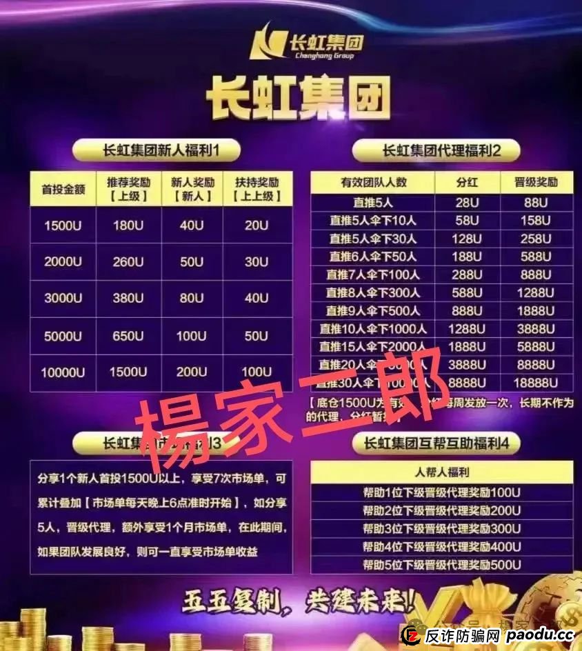 紧急预警:假借国企之名的"长虹集团"跟单骗局卷土重来,正在收割你的钱包!(3) 紧急预警:假借国企之名的"长虹集团"跟单骗局卷土重来,正在收割你的钱包!(3)