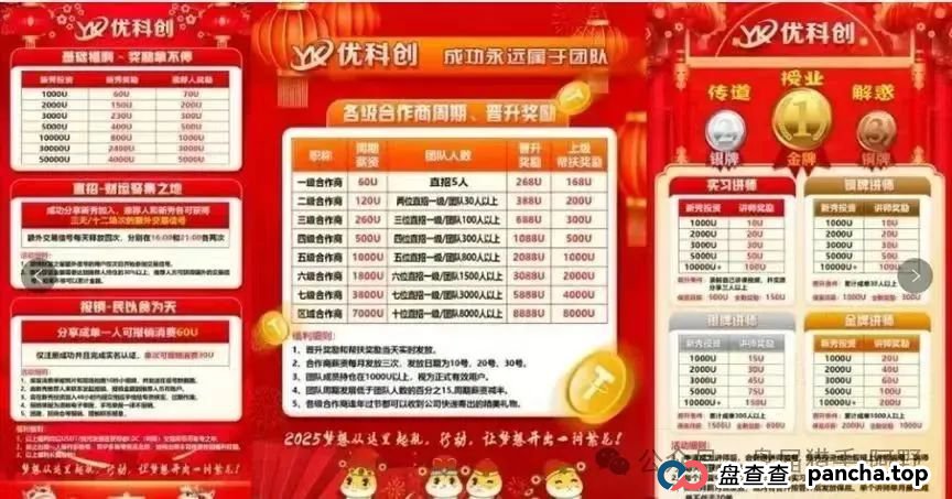 紧急预警!优科创TS的LDC利鼎交易所露出致命破绽,最后接盘侠竟是你?(3) 紧急预警!优科创TS的LDC利鼎交易所露出致命破绽,最后接盘侠竟是你?(3)
