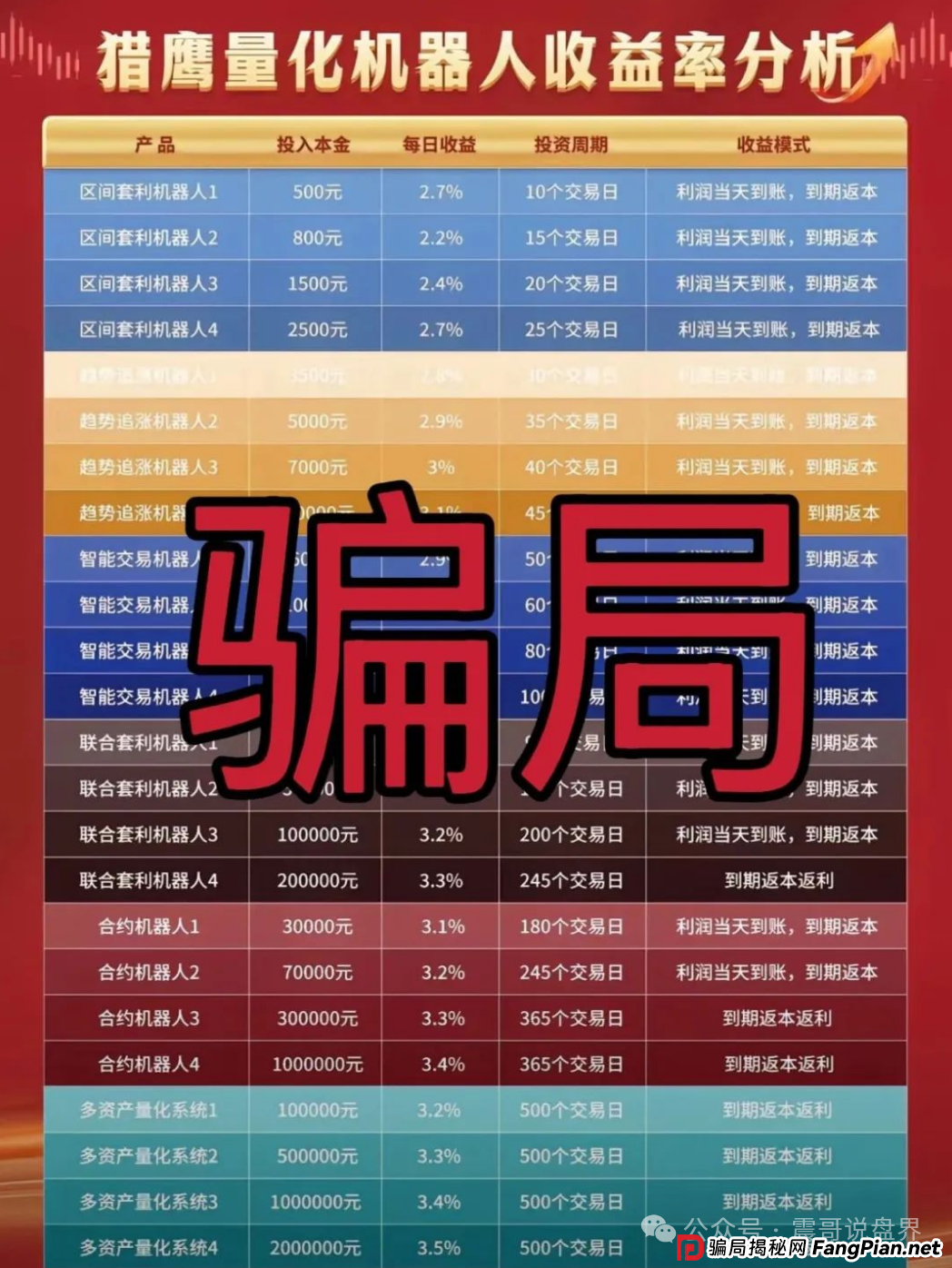 【猎鹰量化&元宝国际暴雷预警】震哥带你扒光资金盘底裤!(2) 【猎鹰量化&元宝国际暴雷预警】震哥带你扒光资金盘底裤!(2)