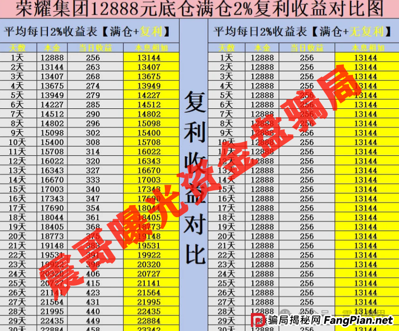 【紧急预警】荣耀集团(嘉悦国际)期货盘要爆雷!震哥劝你赶紧撤(3) 【紧急预警】荣耀集团(嘉悦国际)期货盘要爆雷!震哥劝你赶紧撤(3)