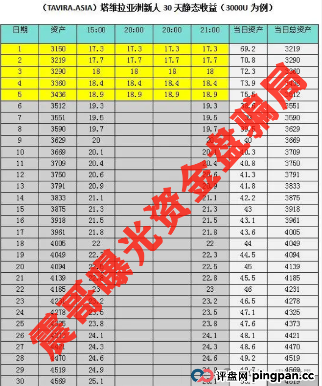 塔维拉亚洲(TAVIRA ASIA):震哥带你扒皮这个短命杀猪盘!(3) 塔维拉亚洲(TAVIRA ASIA):震哥带你扒皮这个短命杀猪盘!(3)