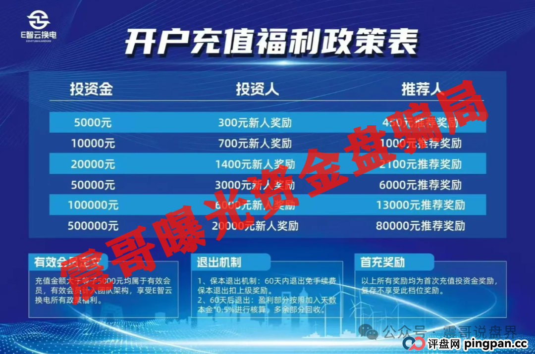 E智云换电:披着新能源外衣的韭菜收割机,现在已经在好几个城市开始圈钱了!(3) E智云换电:披着新能源外衣的韭菜收割机,现在已经在好几个城市开始圈钱了!(3)