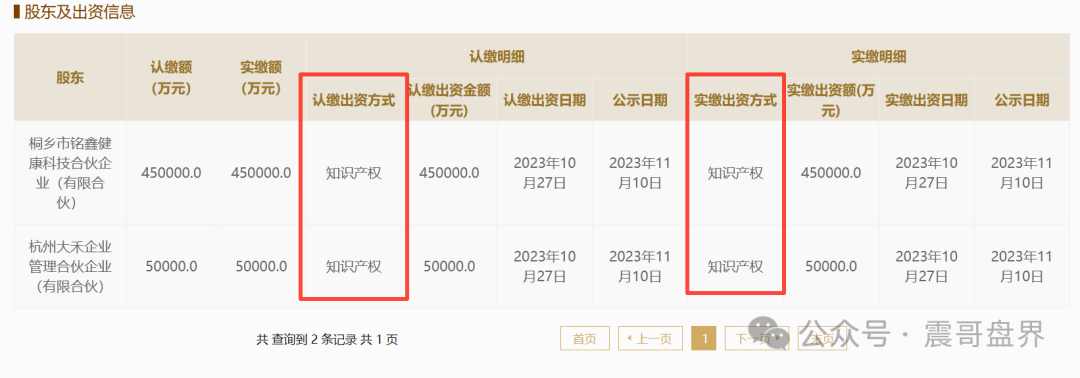 荣裕合的珍稀葆生物实缴资本50亿成本最多30万,都是空壳公司(3) 荣裕合的珍稀葆生物实缴资本50亿成本最多30万,都是空壳公司(3)