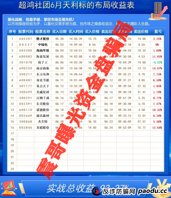 超鸿社团资金盘曝光,公司已经被举报诈骗,即将崩盘!!(2) 超鸿社团资金盘曝光,公司已经被举报诈骗,即将崩盘!!(2)