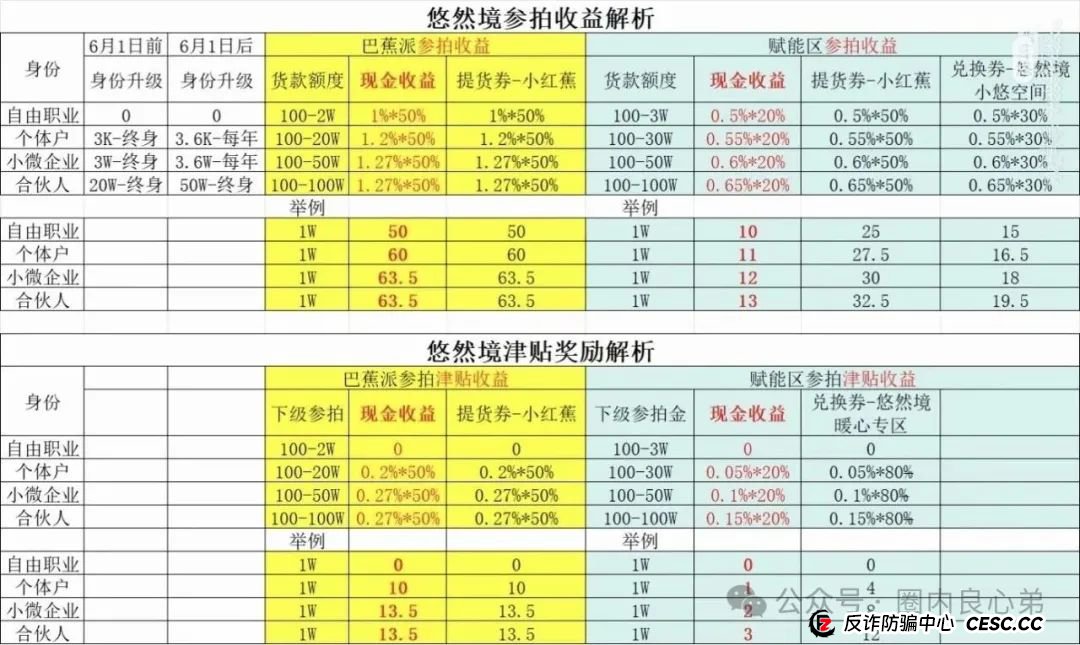 悠然境-巴蕉派小红蕉,互助竞拍骗局,多数投资者反应,提现不到账(2) 悠然境-巴蕉派小红蕉,互助竞拍骗局,多数投资者反应,提现不到账(2)