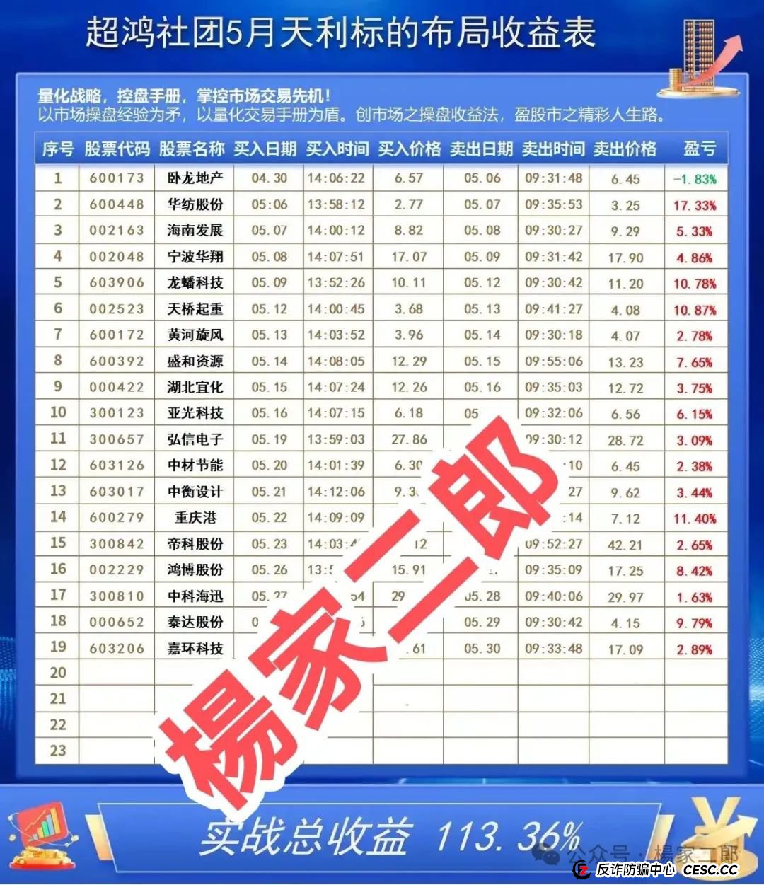 高度风险预警:“天利汇通/蒋超团队”跟单类资金盘骗局:高收益背后的陷阱!(2) 高度风险预警:“天利汇通/蒋超团队”跟单类资金盘骗局:高收益背后的陷阱!(2)