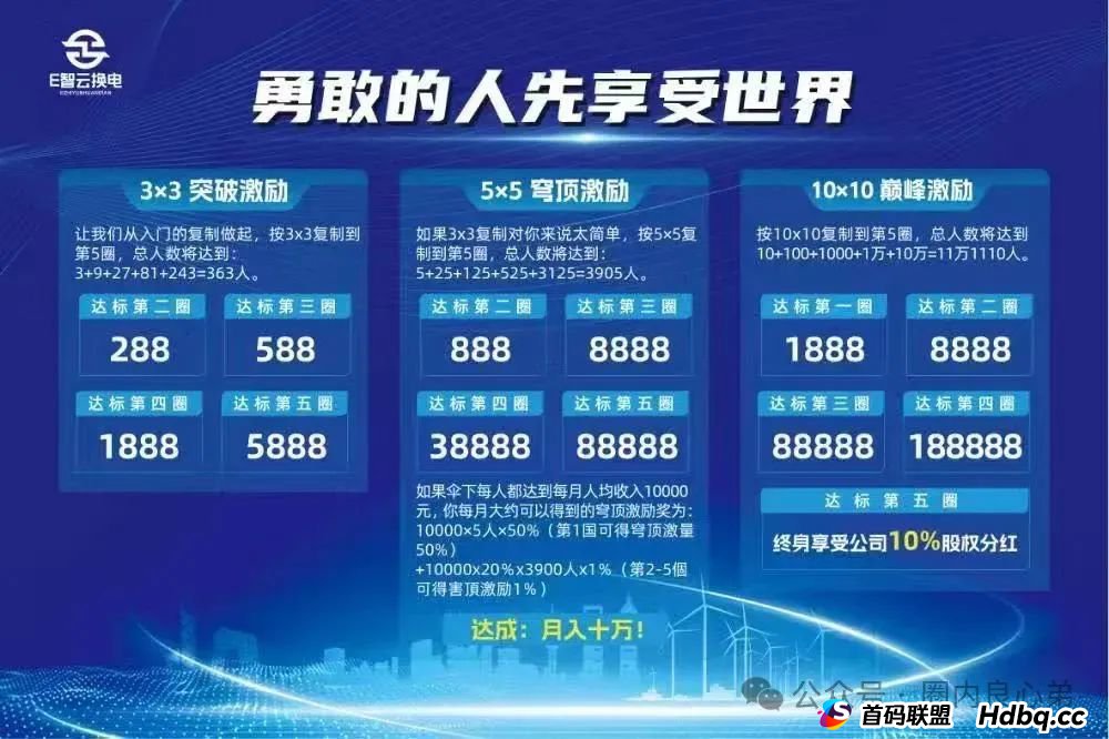 E智云换电骗局,你不知道的事,三个月的短命盘,注意警惕。(8) E智云换电骗局,你不知道的事,三个月的短命盘,注意警惕。(8)