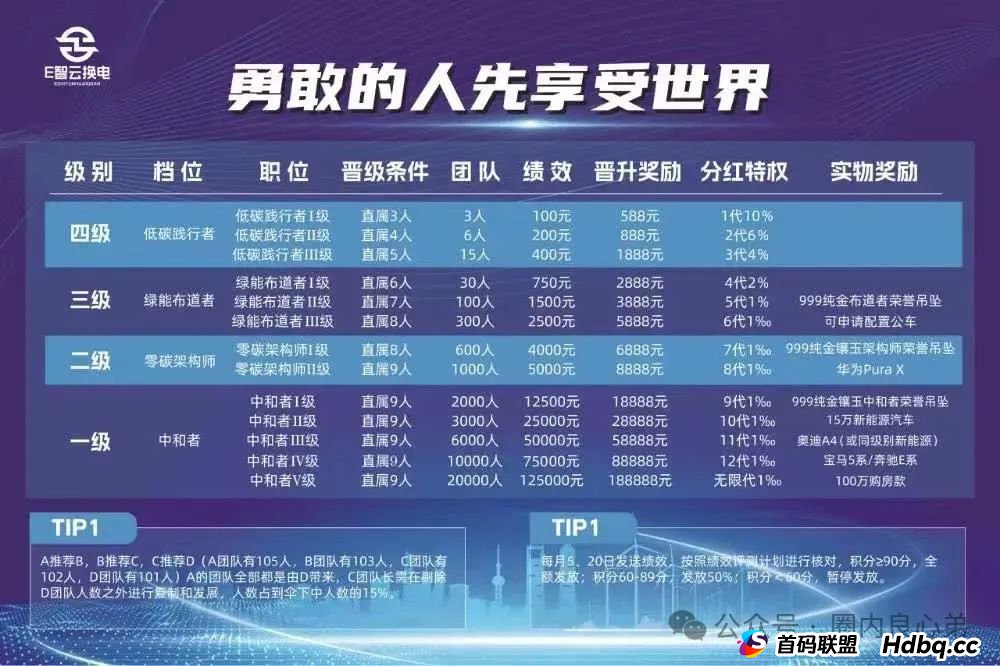 E智云换电骗局,你不知道的事,三个月的短命盘,注意警惕。(10) E智云换电骗局,你不知道的事,三个月的短命盘,注意警惕。(10)